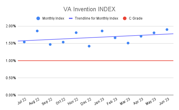 VA Invention INDEX (22)