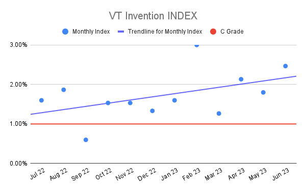 VT Invention INDEX (21)