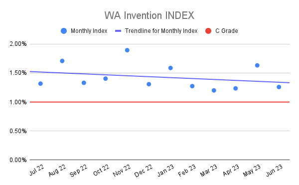 WA Invention INDEX (22)