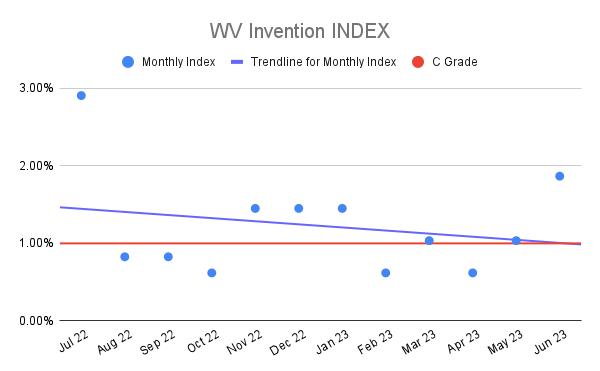 WV Invention INDEX (21)