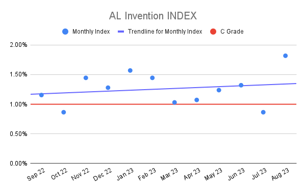 AL Invention INDEX (22)