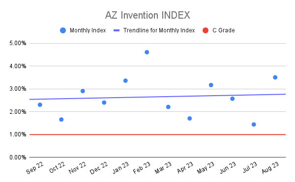AZ Invention INDEX (24)