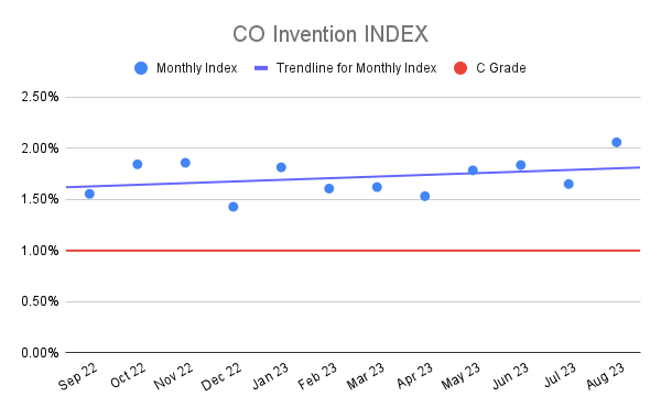 CO Invention INDEX (22)