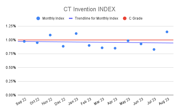 CT Invention INDEX (22)