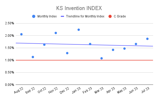 KS Invention INDEX