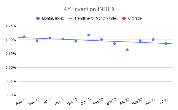 KY Invention INDEX