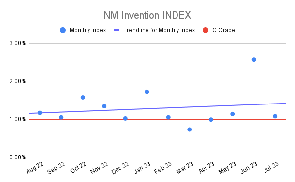 NM Invention INDEX