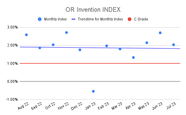OR Invention INDEX