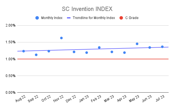 SC Invention INDEX
