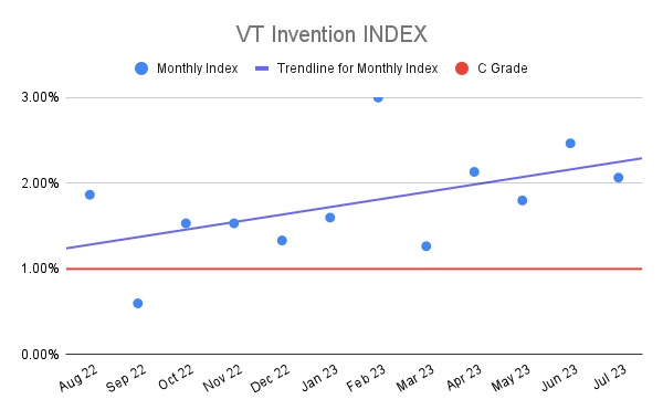 VT Invention INDEX