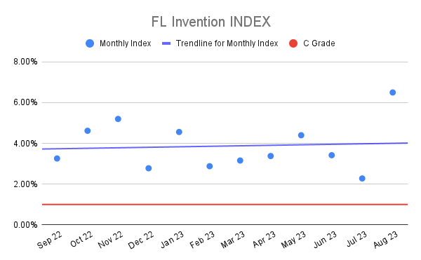 FL Invention INDEX (23)