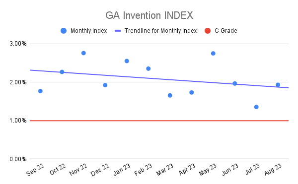GA Invention INDEX (23)