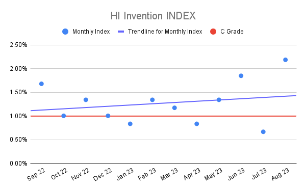 HI Invention INDEX (22)