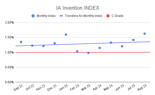 IA Invention INDEX (22)