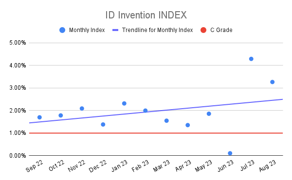 ID Invention INDEX (22)