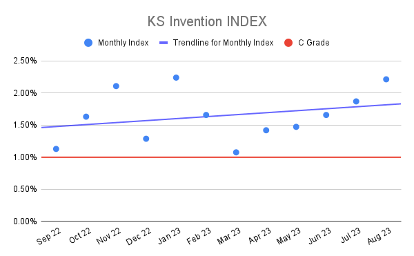 KS Invention INDEX (23)