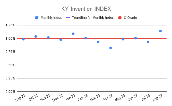KY Invention INDEX (22)