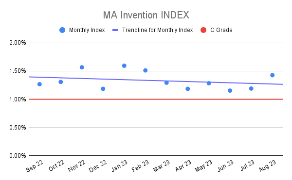MA Invention INDEX (23)