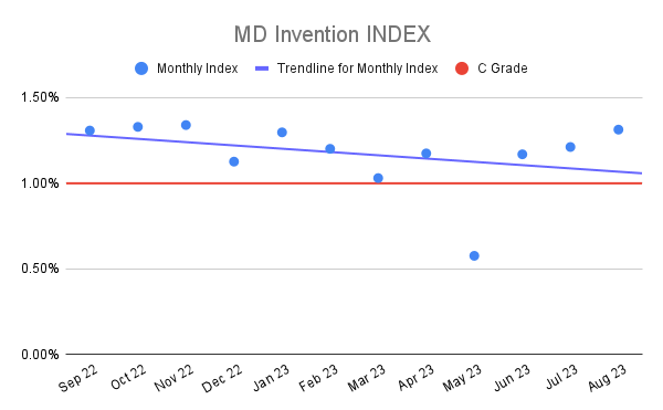 MD Invention INDEX (22)