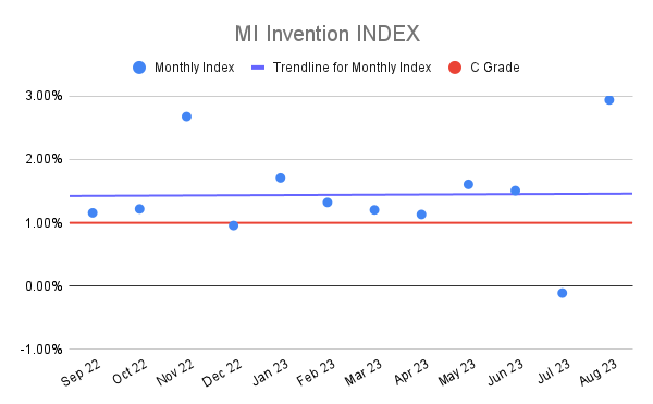MI Invention INDEX (23)