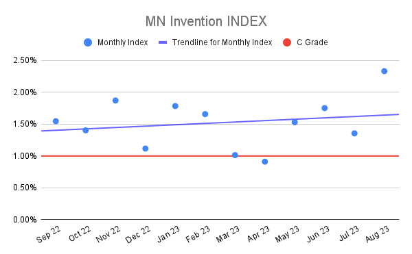 MN Invention INDEX (24)