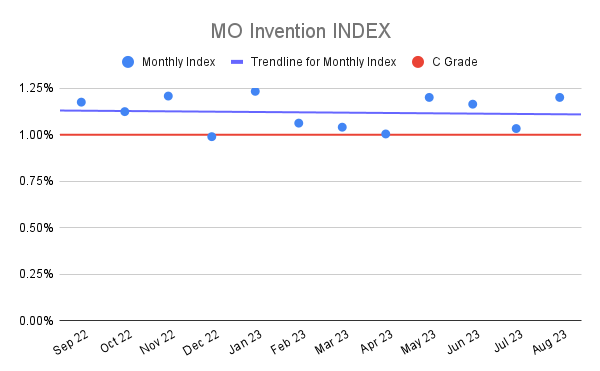 MO Invention INDEX (24)