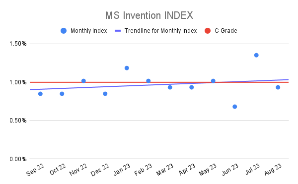 MS Invention INDEX (23)
