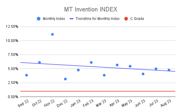 MT Invention INDEX (23)