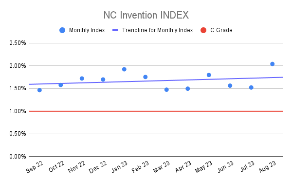 NC Invention INDEX (22)