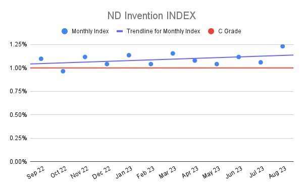 ND Invention INDEX (22)