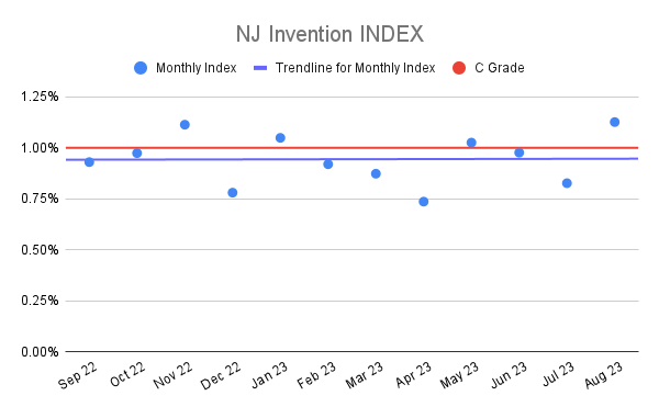 NJ Invention INDEX (23)