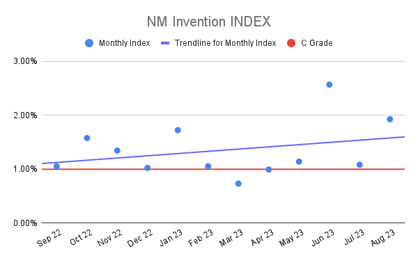NM Invention INDEX (24)