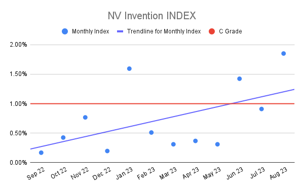 NV Invention INDEX (23)