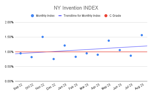 NY Invention INDEX (23)