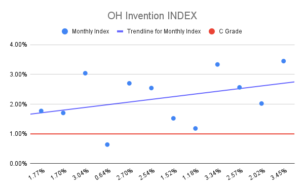 OH Invention INDEX (22)