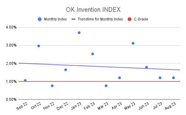 OK Invention INDEX (23)