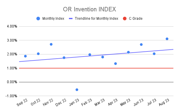 OR Invention INDEX (23)