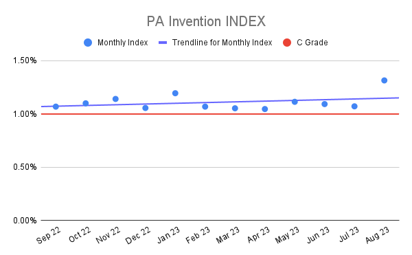 PA Invention INDEX (23)