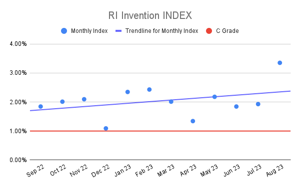 RI Invention INDEX (23)