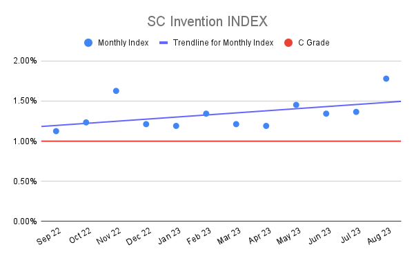 SC Invention INDEX (22)