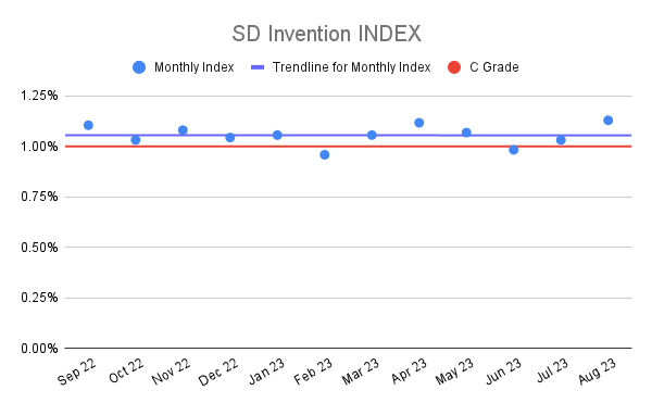 SD Invention INDEX (23)