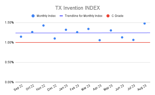 TX Invention INDEX (23)