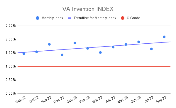 VA Invention INDEX (23)