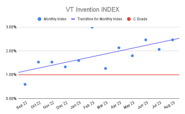 VT Invention INDEX (22)