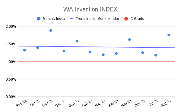WA Invention INDEX (23)