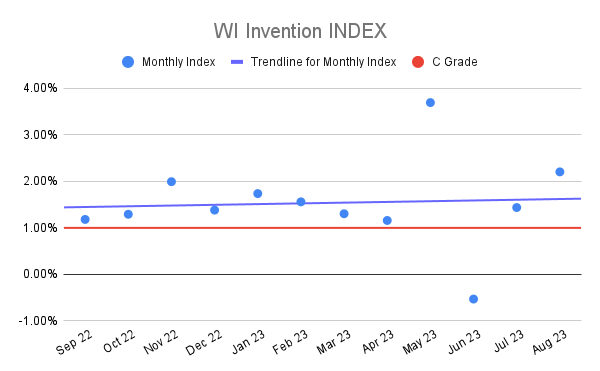 WI Invention INDEX (23)