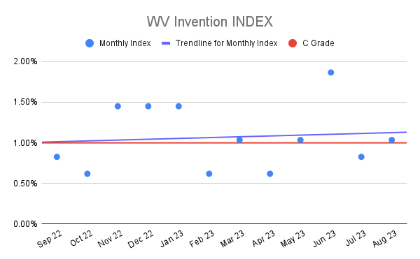 WV Invention INDEX (22)