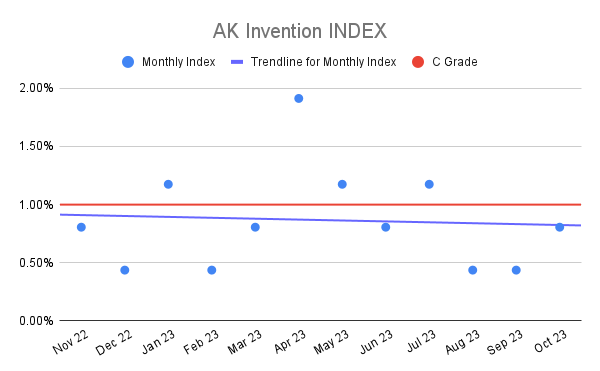 AK Invention INDEX (2)