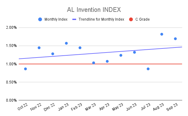 AL Invention INDEX (1)