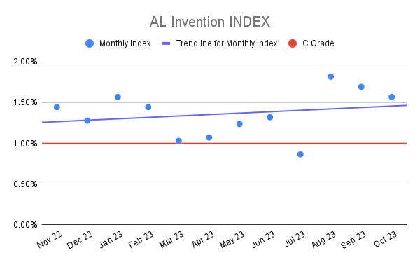 AL Invention INDEX (2)